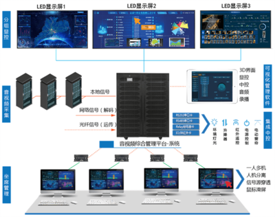 全國防災減災日丨聯(lián)建光電“智慧人防顯示方案”筑牢安全發(fā)展基礎