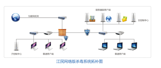 連續(xù)十年 江民防病毒系統(tǒng)守護國家統(tǒng)計局內(nèi)網(wǎng)安全